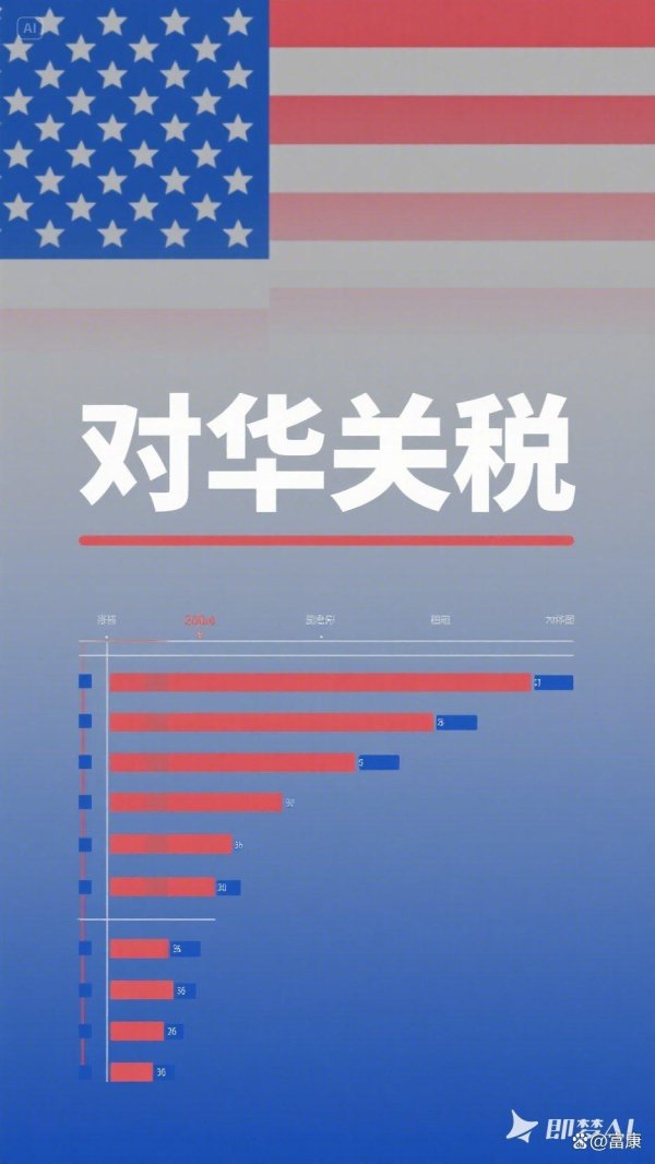 配资炒股开户平台 美国关税大戏唱到第四季 这次真要收场了吗？