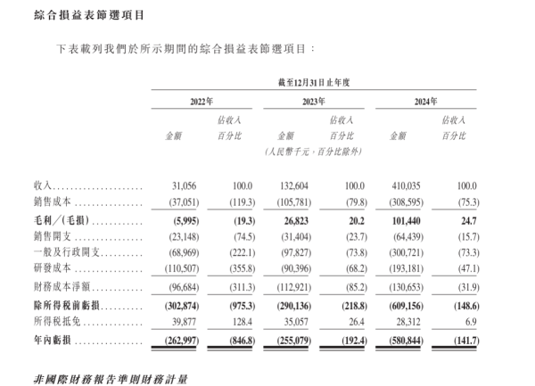 股市场外配资 希迪智驾再度冲刺港股IPO